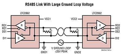 LTC2862–The Next Step Towards to the Perfect RS485 Transceiver